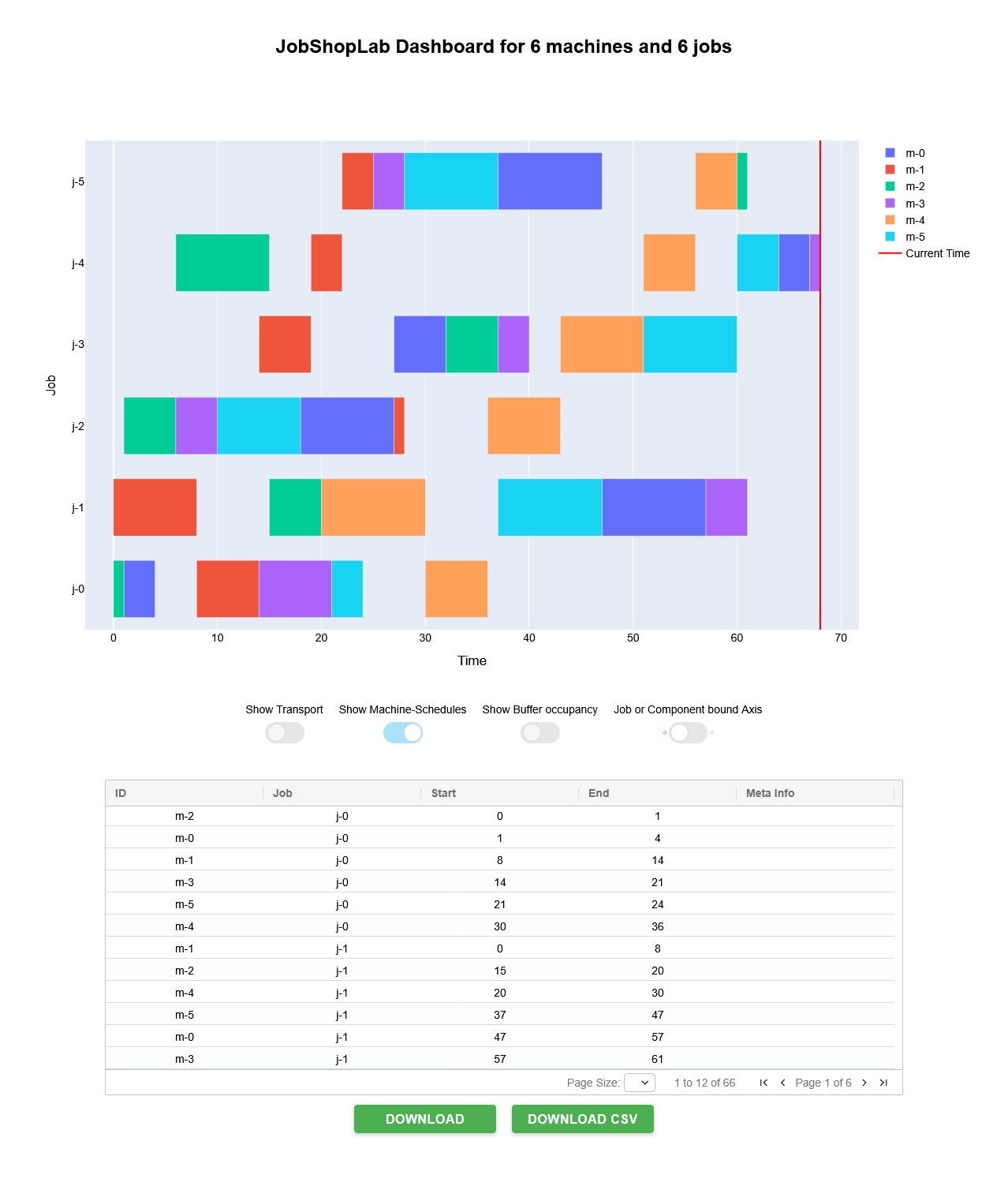 Dashboard showing job schedules and machine utilization
